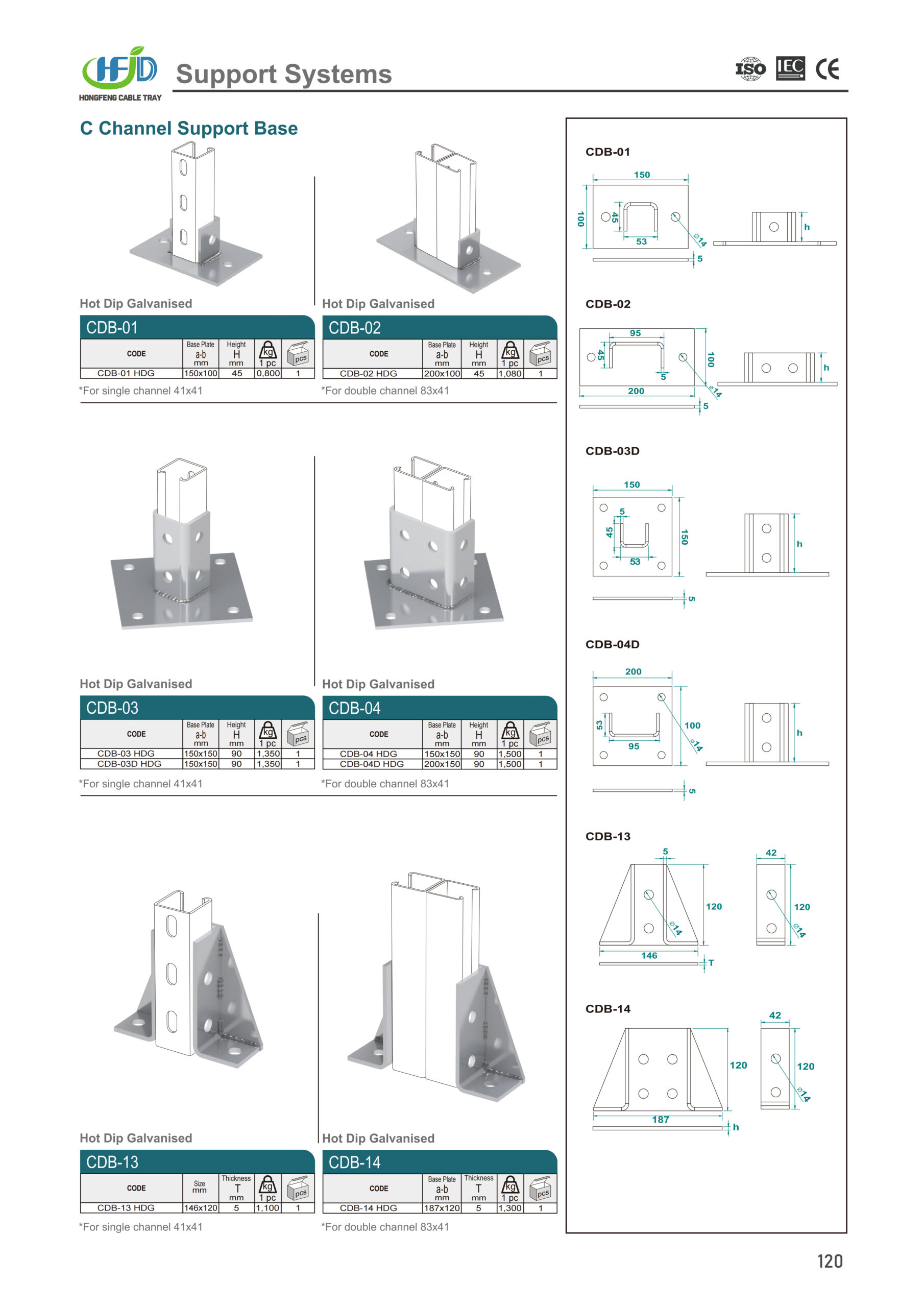 C Channel Steel Strut | High-quality C Channel Steel Strut