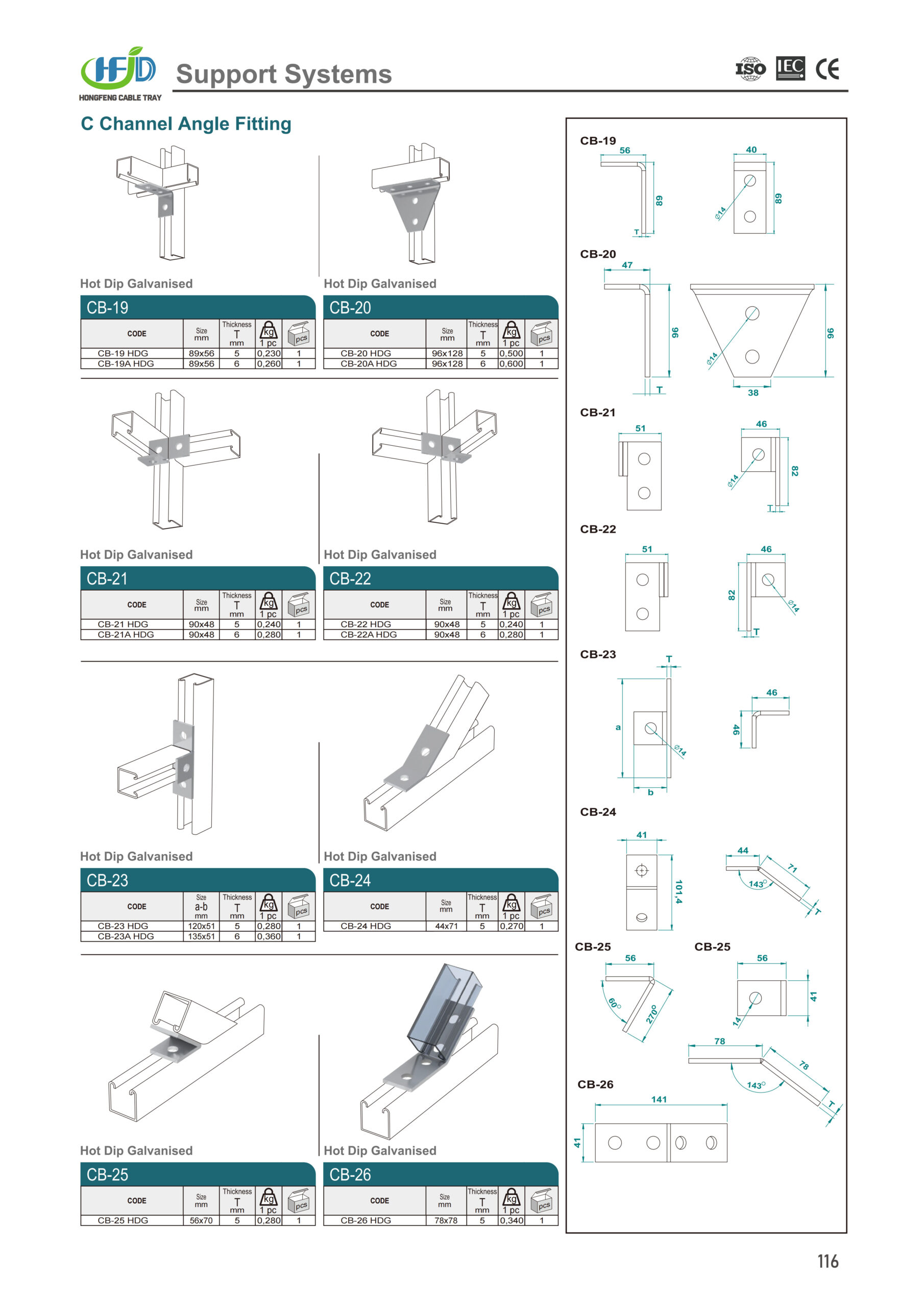 Stainless support structure in a marine environment for cable route planning