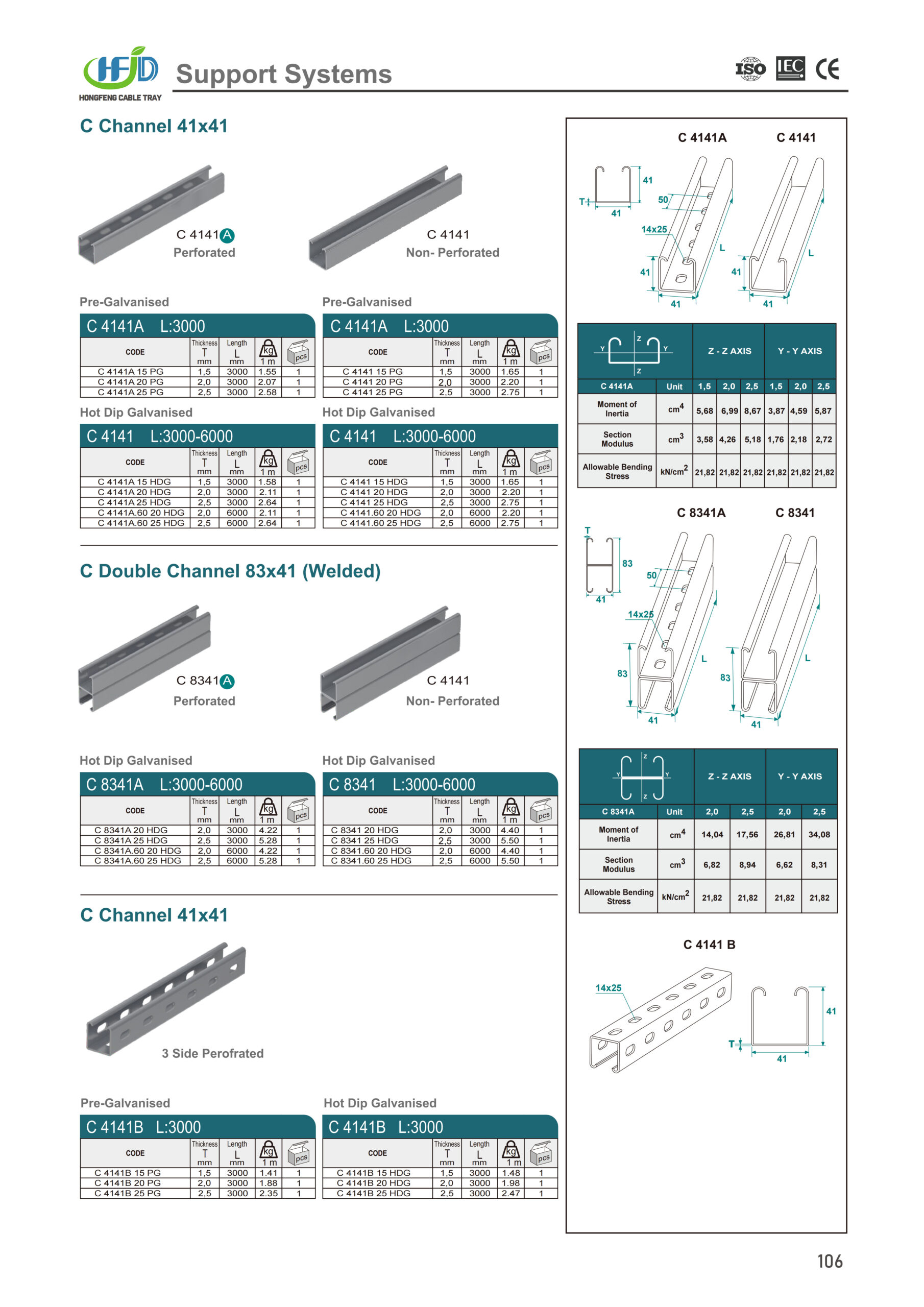 sus304 strut channel brochure page 2 scaled